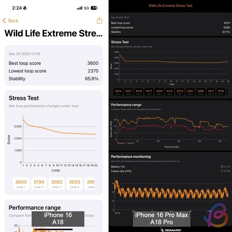 Kết quả 3DMark Wild Life Extreme Stress Test của A18 và A18 Pro