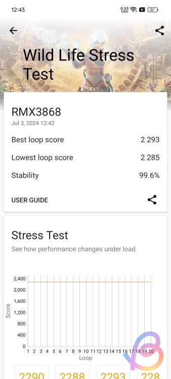 Kết quả 3DMark Wild Life Stress Test của Dimensity 7050