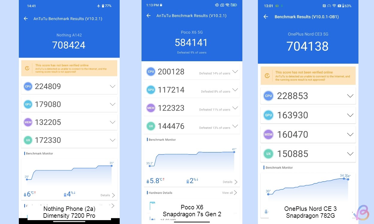 Kết quả AnTuTu giữa Dimensity 7200 Pro, Snapdragon 7s Gen 2 và Snapdragon 782G