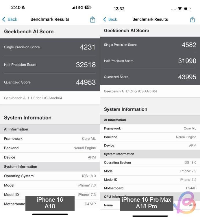 Kết quả Geekbench AI của A18 và A18 Pro