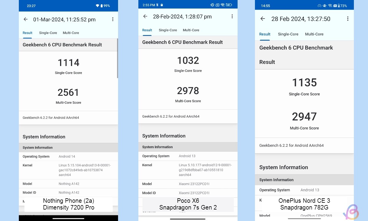 So sánh Dimensity 7200 Pro, Snapdragon 7s Gen 2 và Snapdragon 782G: Chipset nào mạnh nhất?