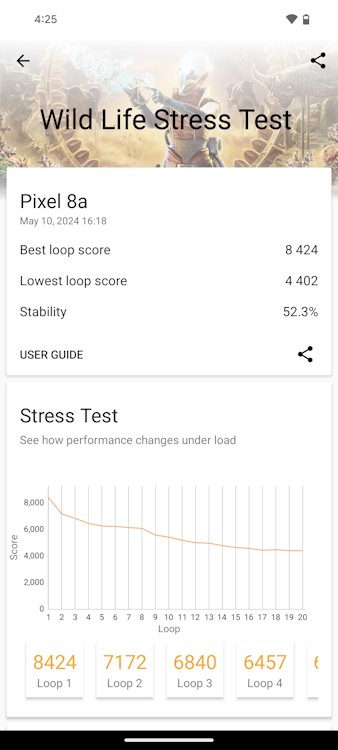 Kết quả Wild Life Stress Test của Pixel 8a