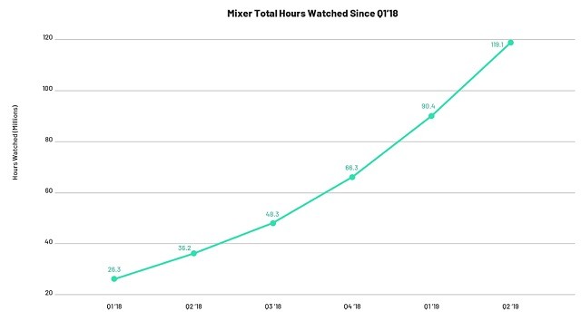 Twitch vs Mixer: Đấu Trường Streaming Trực Tuyến 2025, Chọn Nền Tảng Nào?