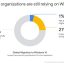 Google Kéo Dài Thời Gian Hỗ Trợ Chrome Trên Windows 7 Đến Năm 2022