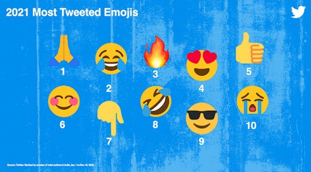 Những Xu Hướng Nổi Bật Trên Twitter 2021 Ở Ấn Độ