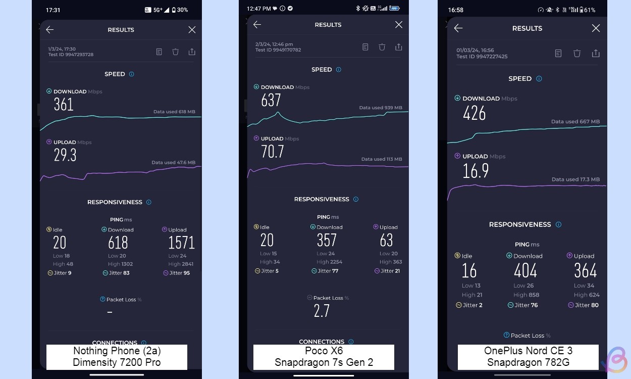 Kiểm tra tốc độ 5G giữa Dimensity 7200 Pro, Snapdragon 7s Gen 2 và Snapdragon 782G