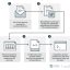 LokiBot: Malware Nguy Hiểm Với Kỹ Thuật Steganography Mới