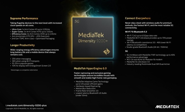 MediaTek Dimensity 9200+: Hiệu Suất và Tính Năng Mới Nổi Bật