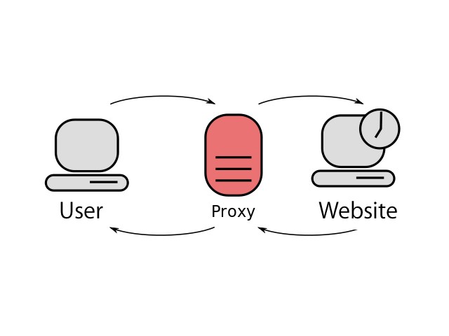 Google Chrome thử nghiệm tính năng bảo vệ IP: Ẩn danh tính người dùng khi lướt web