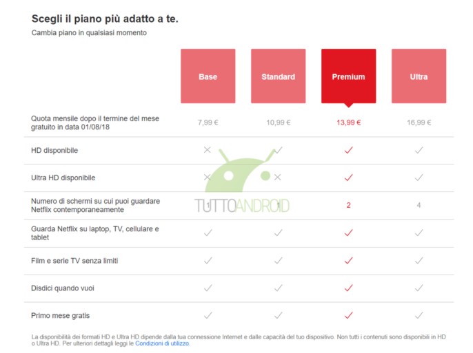 Netflix Thử Nghiệm Gói Đăng Ký Cao Cấp ‘Ultra’ Mới Tại Châu Âu