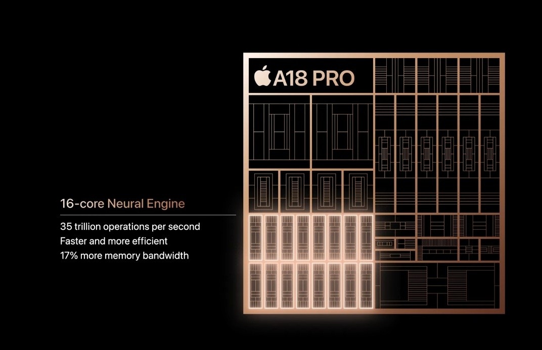 Neural Engine A18 Pro