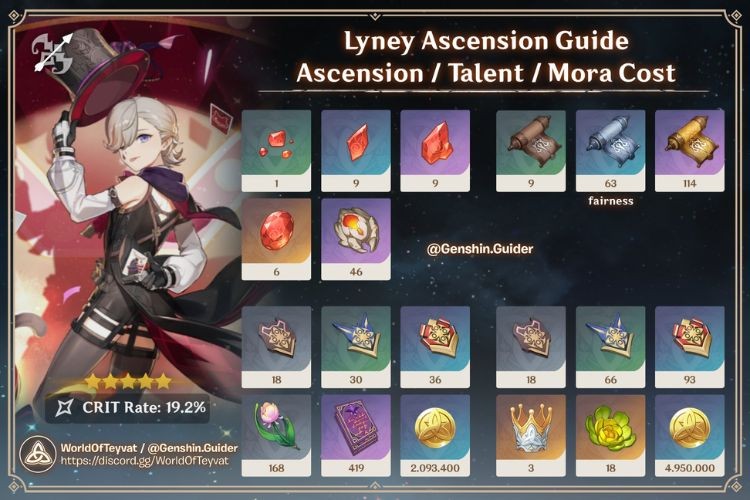 Nguyên liệu Ascension và nâng cấp thiên phú của Lyney