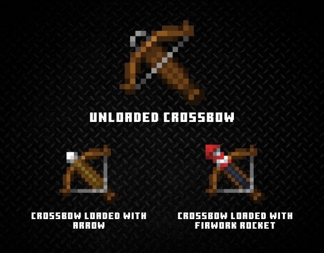 Hướng dẫn chế tạo và sử dụng nỏ (Crossbow) trong Minecraft (2025)