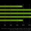 Nvidia DLSS: Công nghệ đột phá giúp tăng tốc game của bạn như thế nào?