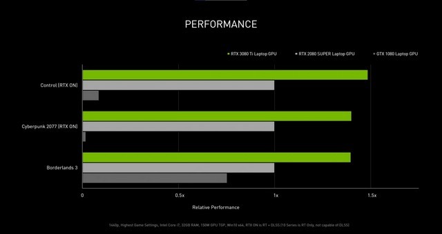 Nvidia Công Bố GPU Laptop RTX 3070 Ti và RTX 3080 Ti: Hiệu Năng Đỉnh Cao Cho Game Thủ