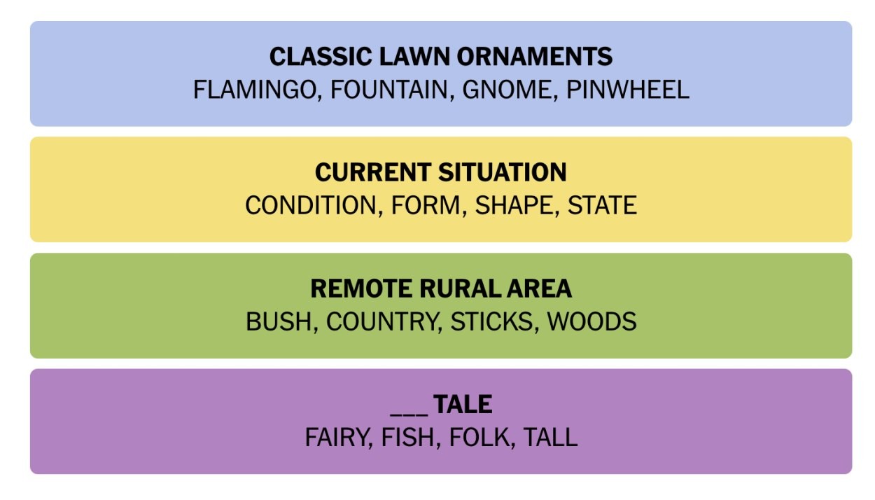 NYT Connections June 16 Answers 