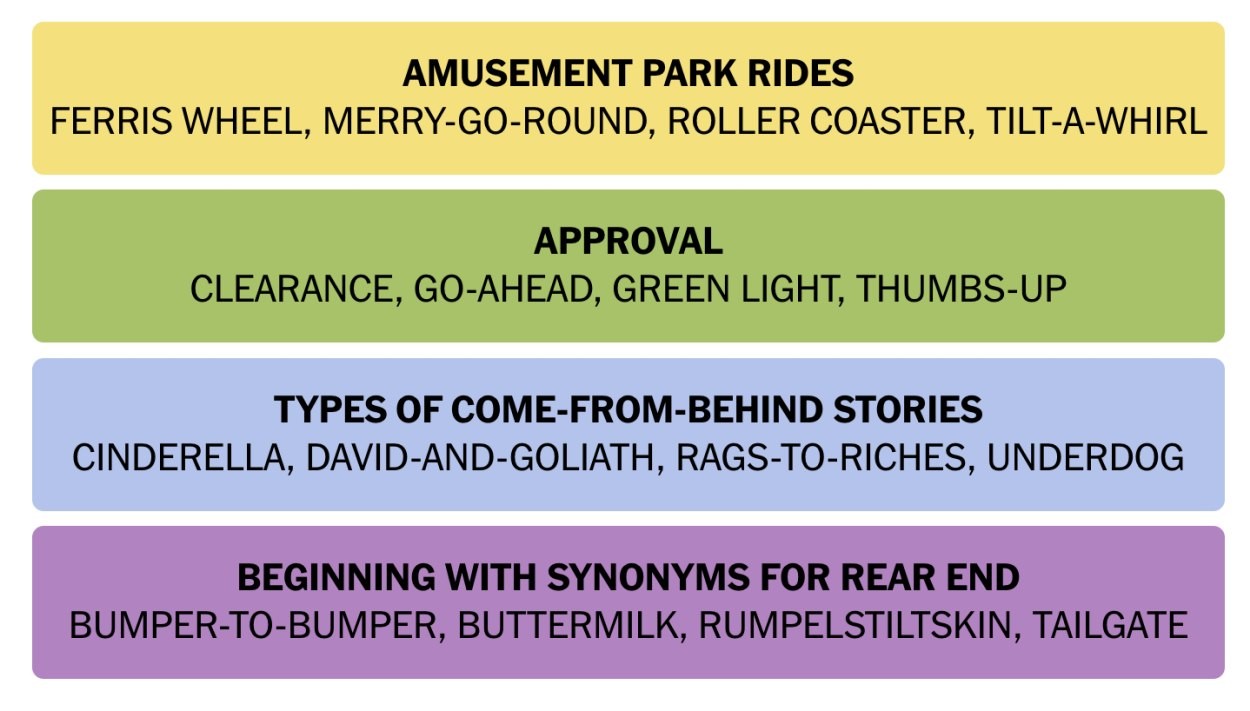 NYT Connections June 21 Answers