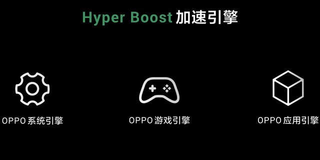 Oppo Ra Mắt Công Nghệ Tăng Tốc Hyper Boost Cho Smartphone