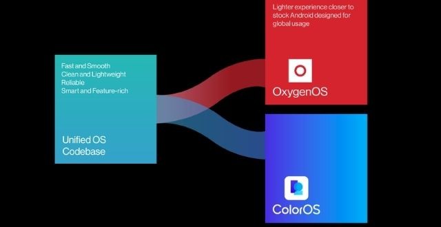 OnePlus Tiếp Tục Sử Dụng OxygenOS 13, Không Hợp Nhất Với ColorOS