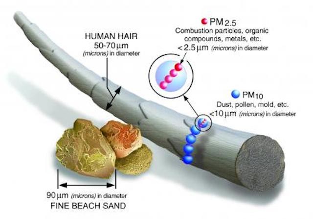 Đánh Giá và So Sánh Các Loại Khẩu Trang Chống Ô Nhiễm Không Khí Tốt Nhất Hiện Nay