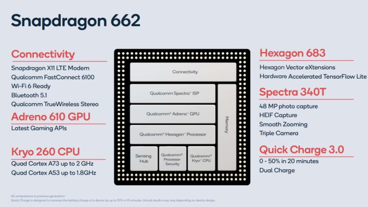 Snapdragon 662 và Snapdragon 460: Qualcomm Ra Mắt Chipset Mới Cho Smartphone Giá Rẻ