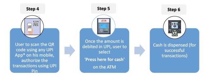 Hướng Dẫn Rút Tiền Từ ATM Bằng UPI: Đơn Giản Và Hiệu Quả
