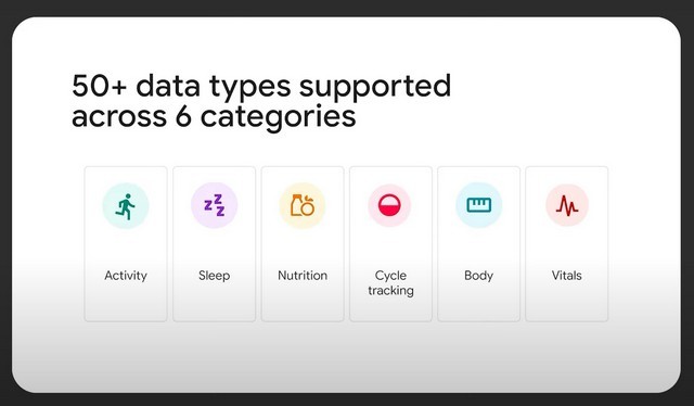 Samsung hợp tác với Google để phát triển nền tảng Health Connect mới