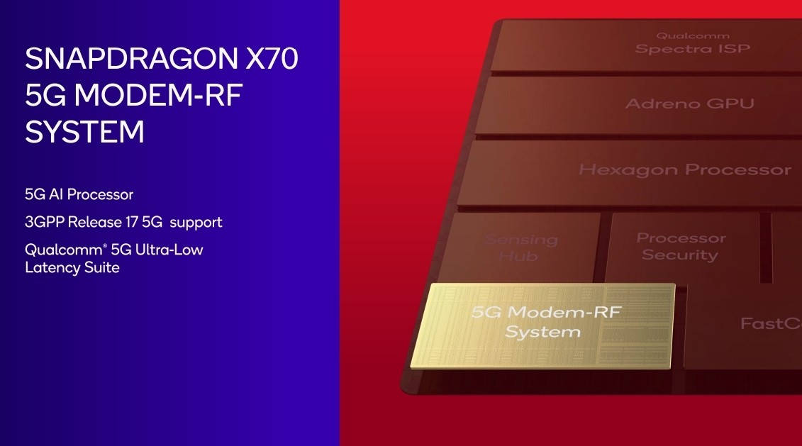 Snapdragon 8s Gen 3 5G Modem
