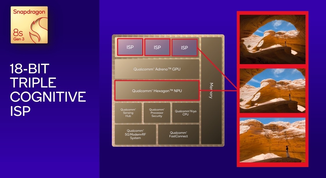 Snapdragon 8s Gen 3 ISP