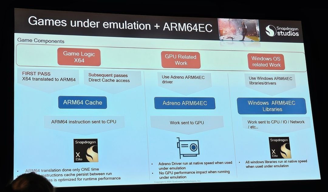Snapdragon X Elite ARM64EC layer cho gaming