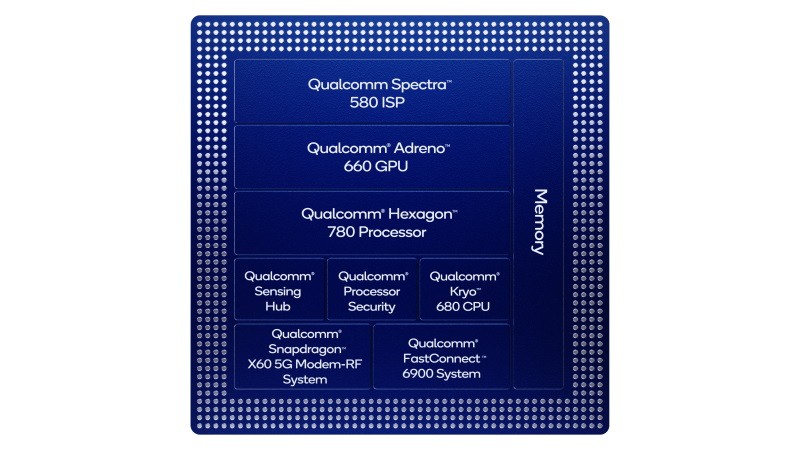 Snapdragon 888 5G: Tất Cả Những Gì Bạn Cần Biết Về Con Chip Đỉnh Cao Mới Nhất
