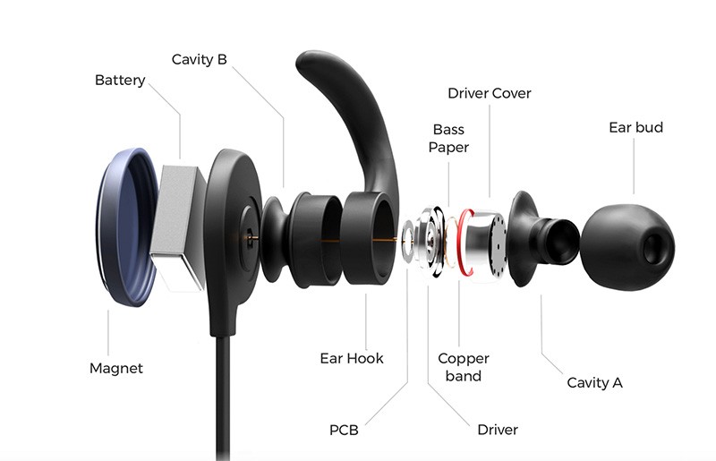 So sánh kích thước tai nghe Mivi ThunderBeats với các loại khác