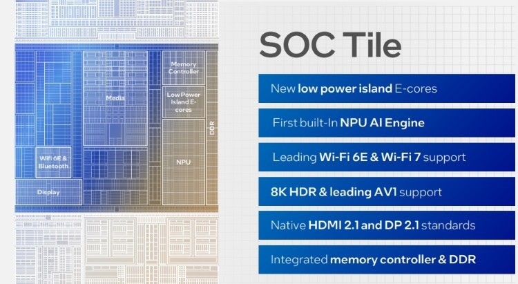 SoC Tile trên vi xử lý Intel Meteor Lake thế hệ 14