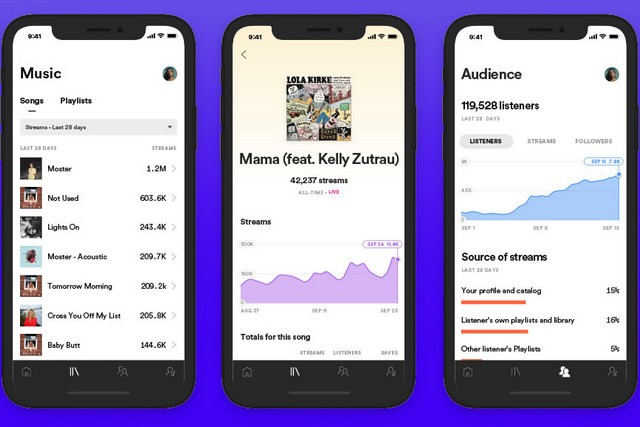 Spotify Cập Nhật Ứng Dụng ‘Spotify for Artists’ Với Thiết Kế Mới, Thống Kê Thời Gian Thực Và Nhiều Hơn Nữa