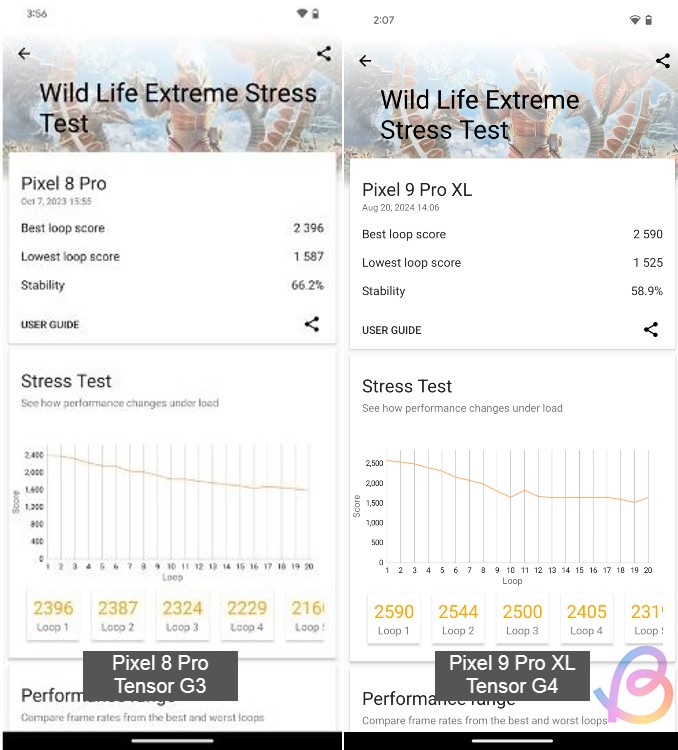 tensor g4 vs g3 3dmark test