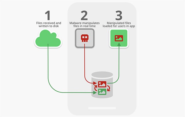 WhatsApp và Telegram: Nguy cơ bảo mật từ tệp đa phương tiện