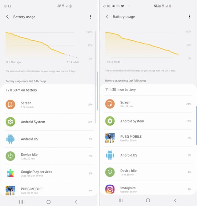 Thời lượng pin của Galaxy S10 Plus