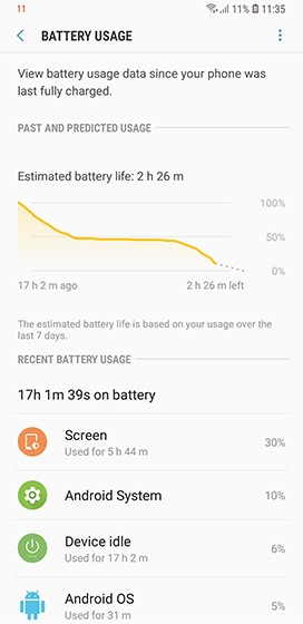 Thời lượng pin của Samsung Galaxy A7 (2018)