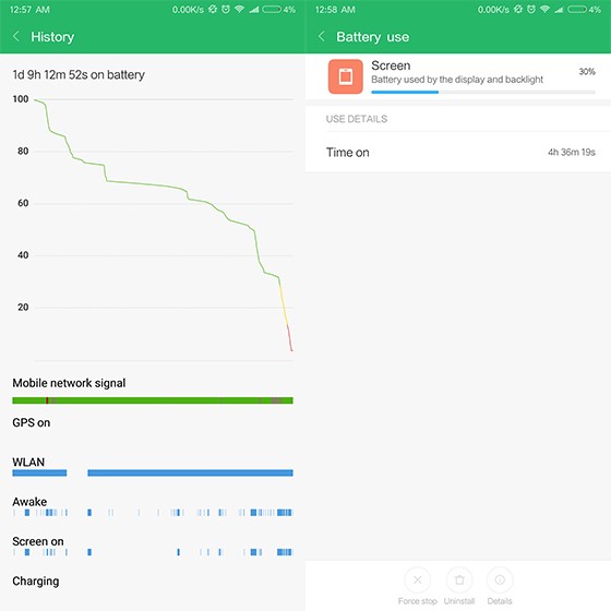 Thời lượng pin Xiaomi Mi 6X