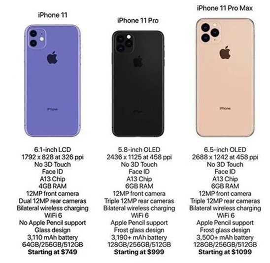 Apple Chuẩn Bị Ra Mắt iPhone Mới Vào Ngày 10 Tháng 9: Thông Số Kỹ Thuật Đã Bị Rò Rỉ