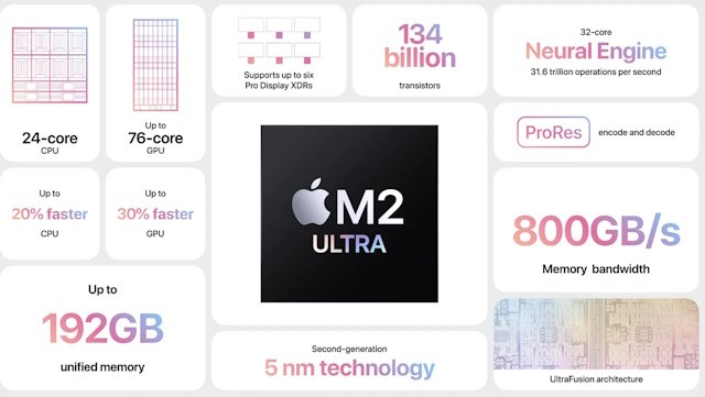 Thông số kỹ thuật chip M2 Ultra