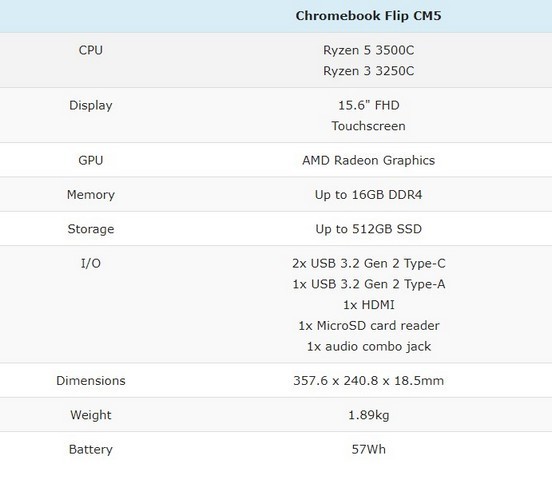 Thông số kỹ thuật của Chromebook Flip CM5