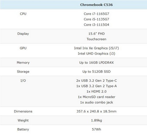 Thông số kỹ thuật của Chromebook Flip CX5/C536