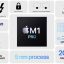 Apple M1 Pro và M1 Max: Bước Tiến Vượt Bậc Trong Công Nghệ Chip