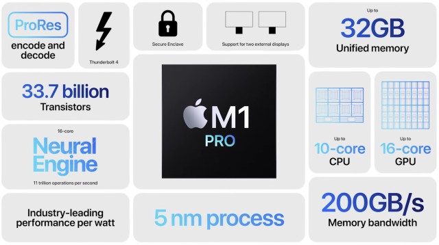 Apple M1 Pro và M1 Max: Bước Tiến Vượt Bậc Trong Công Nghệ Chip