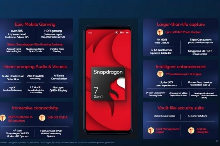Thông số kỹ thuật Snapdragon 7 Gen 1