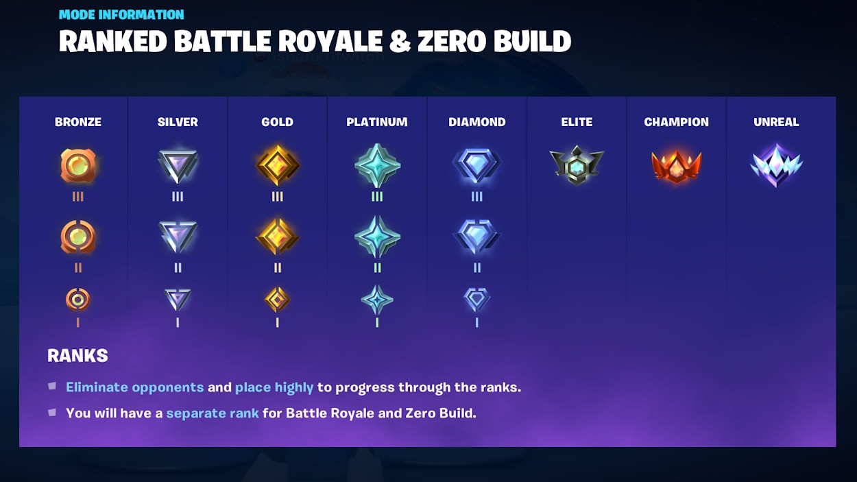 Giải Mã Bảng Xếp Hạng Fortnite: Hướng Dẫn Chi Tiết Từ Bronze Đến Unreal (Cập Nhật 2025)