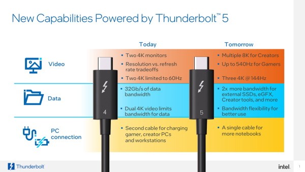 Intel Ra Mắt Thunderbolt 5: Tăng Tốc Đột Phá Cho Game Thủ và Nhà Sáng Tạo Nội Dung