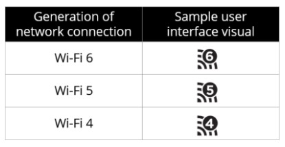 Tiêu chuẩn Wi-Fi 6: Sự đơn giản hóa từ 802.11ax