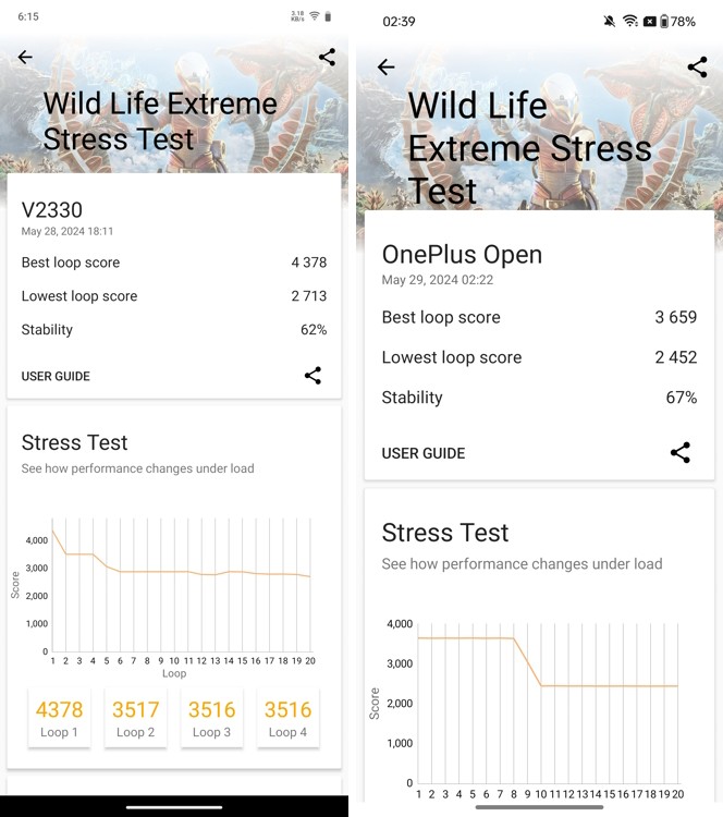 Vivo X Fold 3 Pro vs OnePlus Open Wild Life Extreme Stress Test